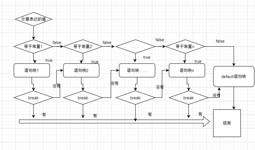 c语言switch用法举例(c语言用switch加减乘除设计) c语言switch用法举例(c语言用switch加减乘除设计)