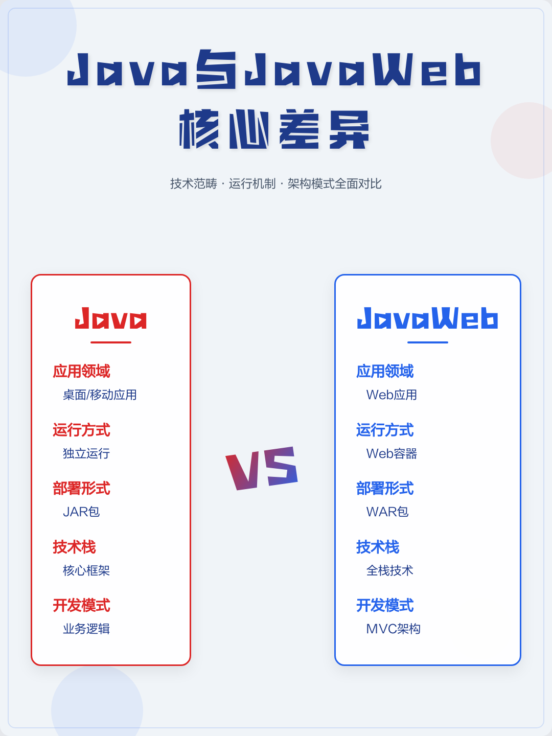 java的运行环境叫什么(java的运行环境叫什么名字) java的运行环境叫什么(java的运行环境叫什么名字)