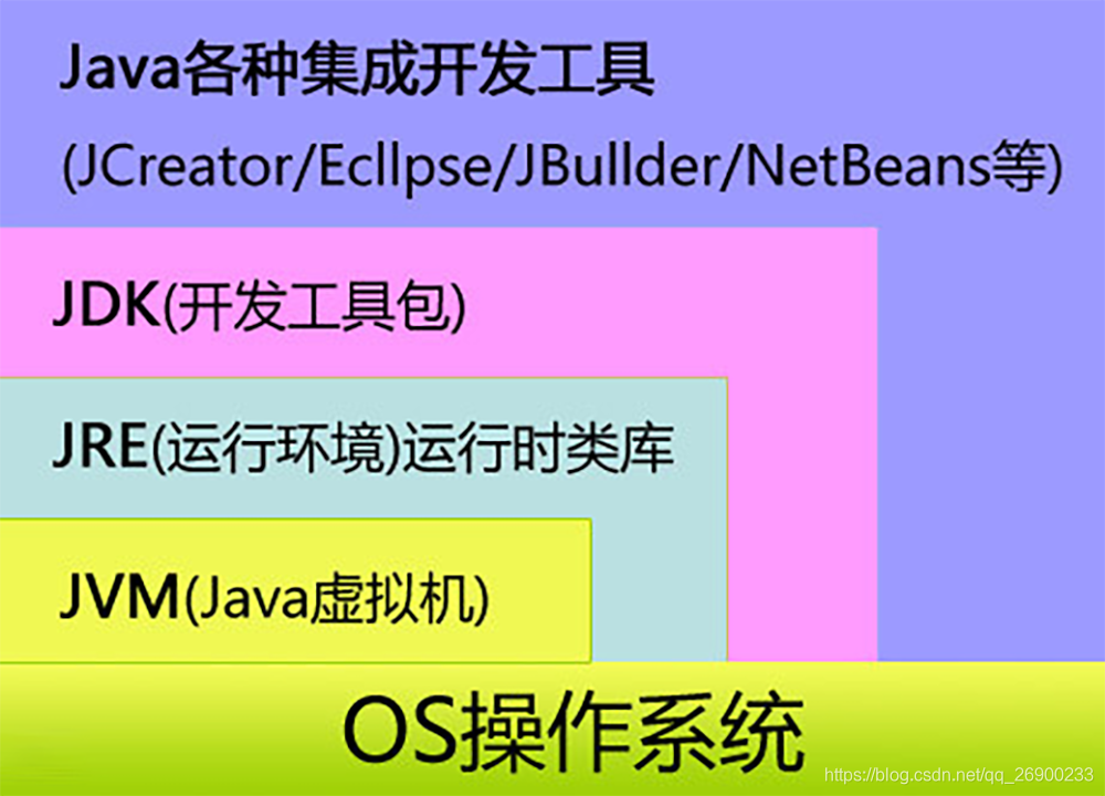 java的运行环境叫什么(java的运行环境叫什么名字) java的运行环境叫什么(java的运行环境叫什么名字)
