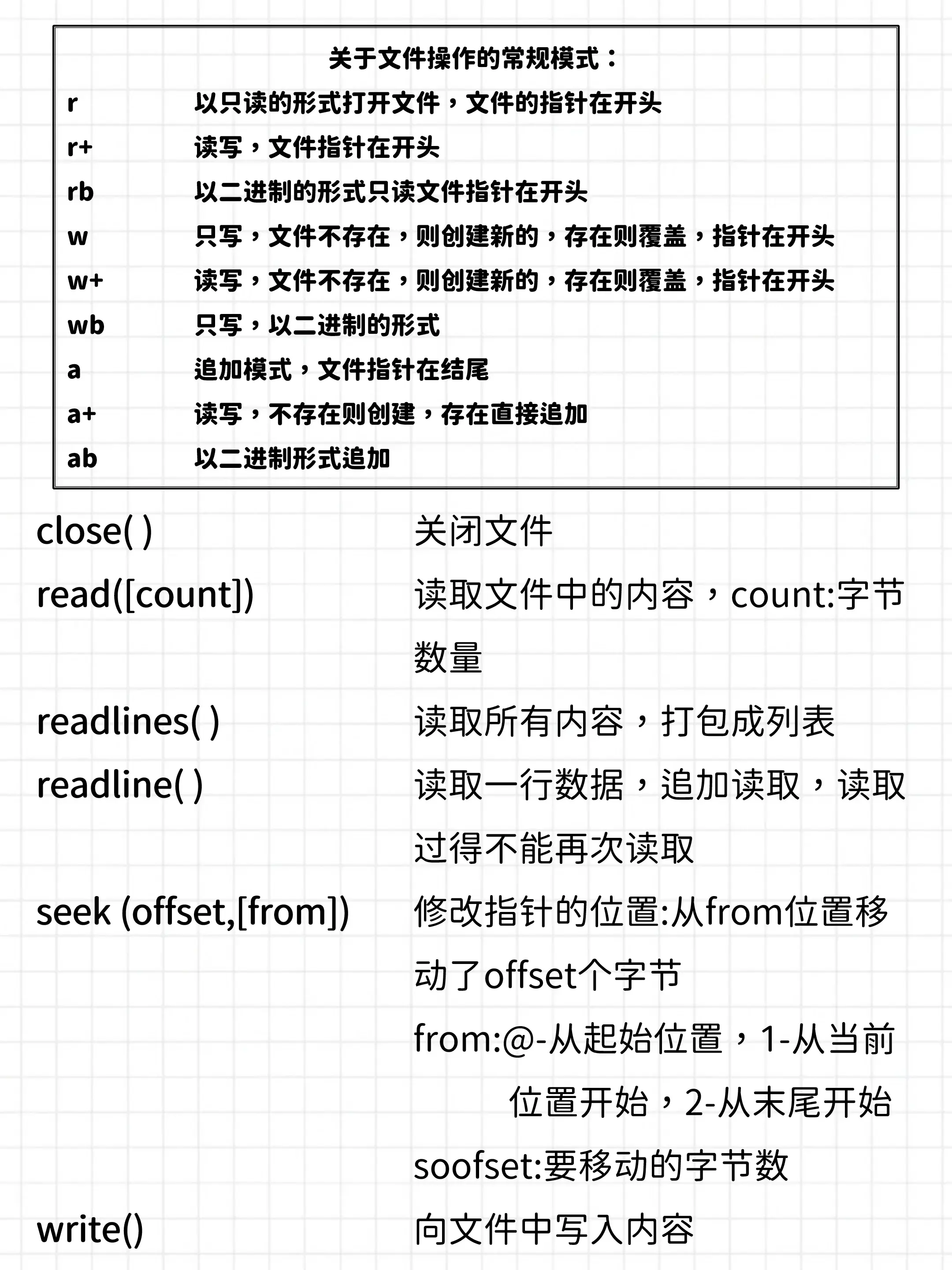 正则表达式语法python(正则表达式语法大全 最新章节 无弹窗)