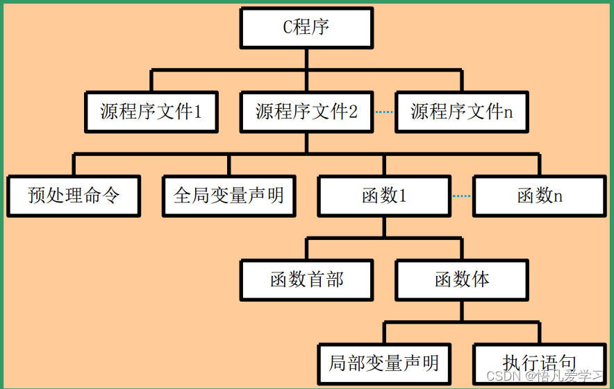 c语言程序的解释(c语言程序的注释是以什么开头什么结束) c语言程序的解释(c语言程序的注释是以什么开头什么结束)