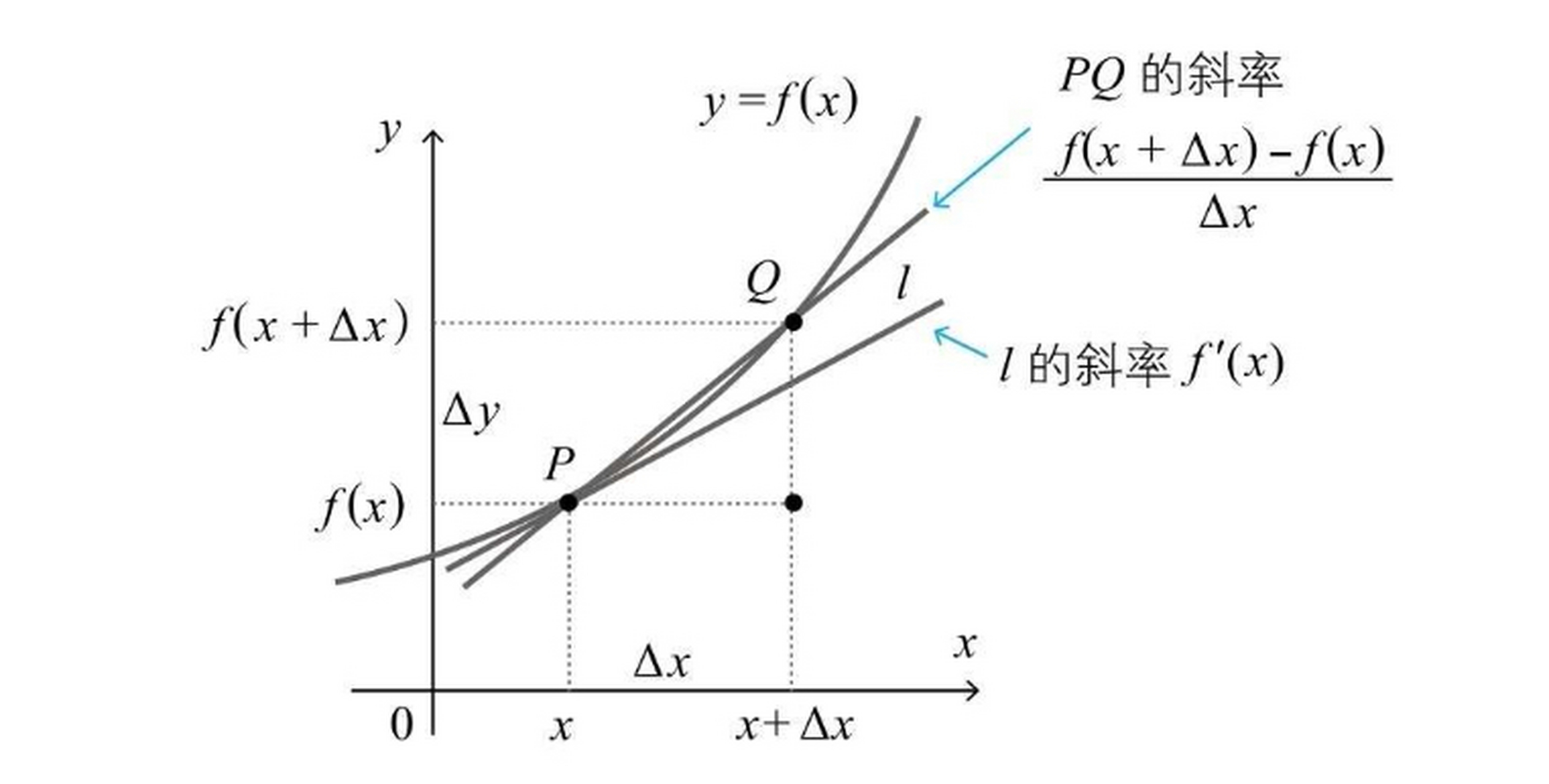 幂函数的导数(幂函数的导数是怎样推导出来的)