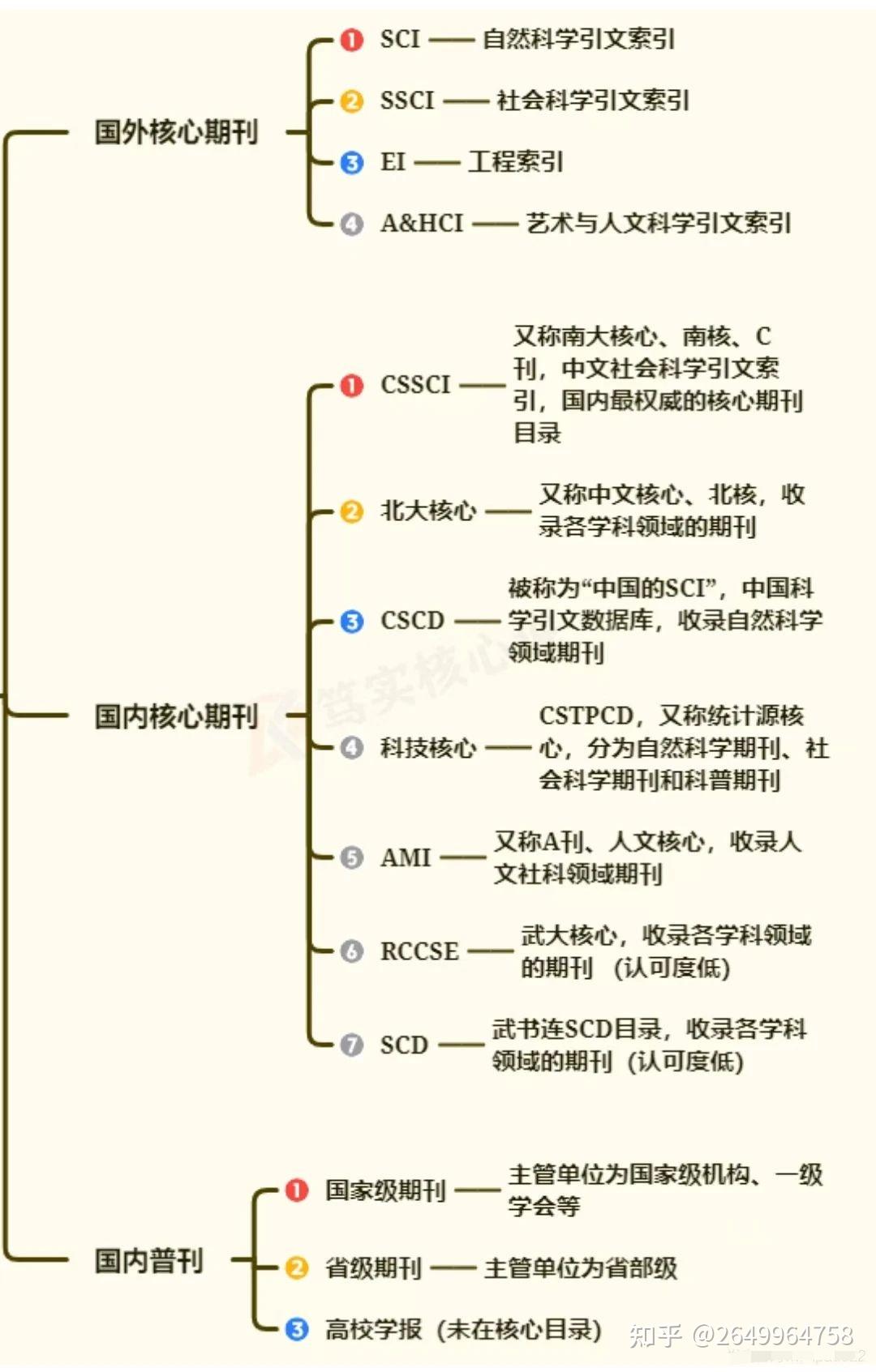 cssci和sci的区别(CSSCI和SCI期刊的收录标准)