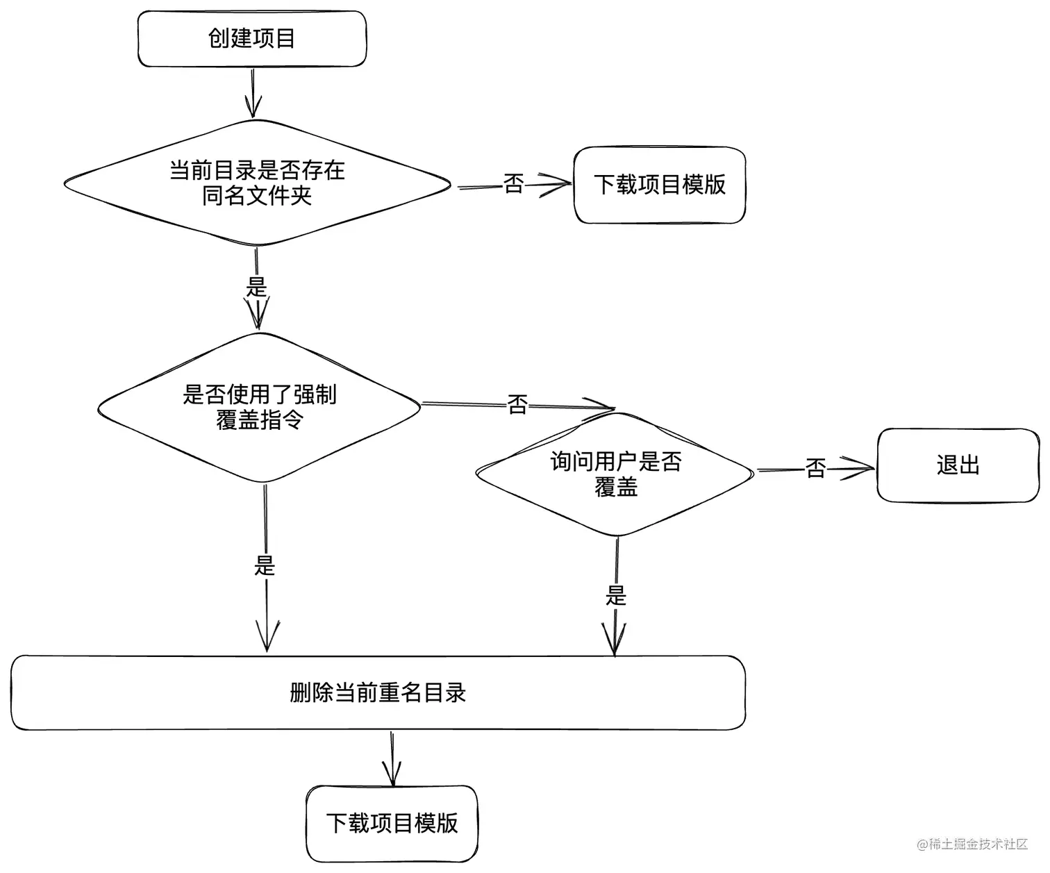 struts2基本流程(struts2企业级开发) struts2基本流程(struts2企业级开发)
