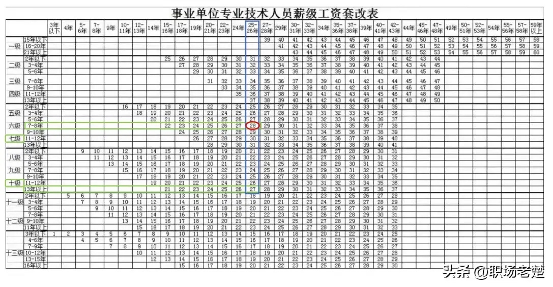 today函数计算工龄(year函数计算工龄的用法)