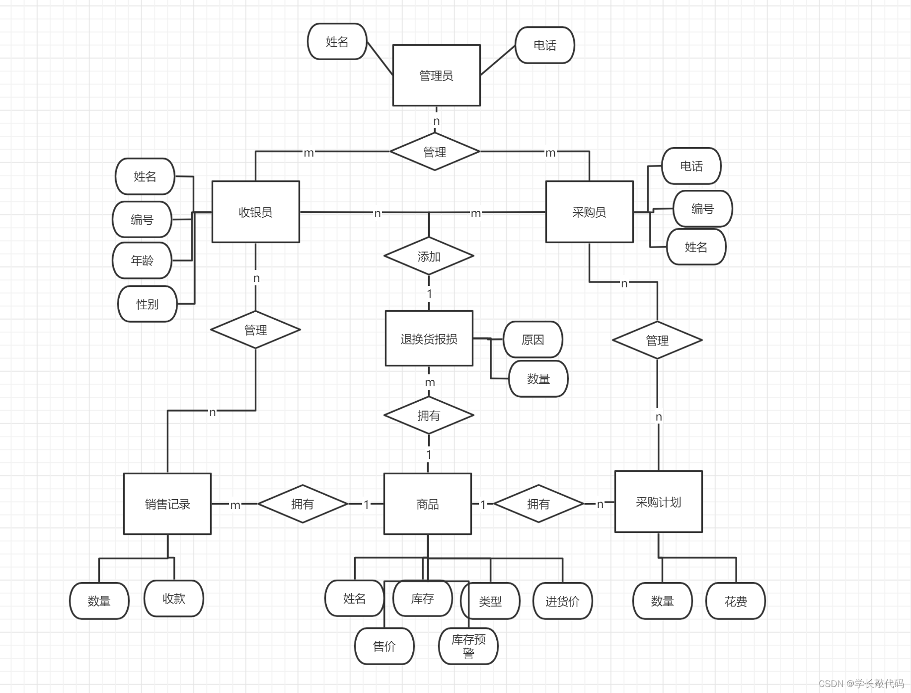 数据库原理期末考试试题及答案(数据库原理与应用课后答案pdf) 数据库原理期末考试试题及答案(数据库原理与应用课后答案pdf)