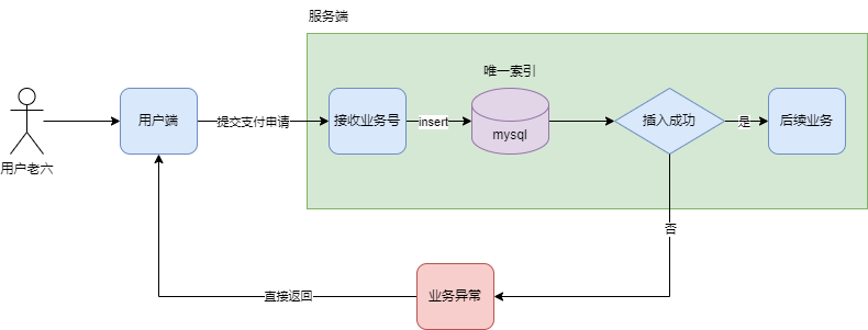 java接口怎么创建(java创建接口实现类)