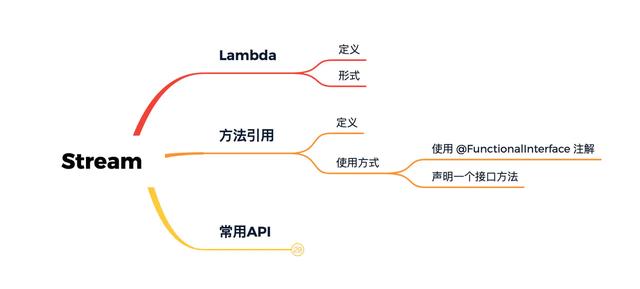 java接口怎么创建(java创建接口实现类)