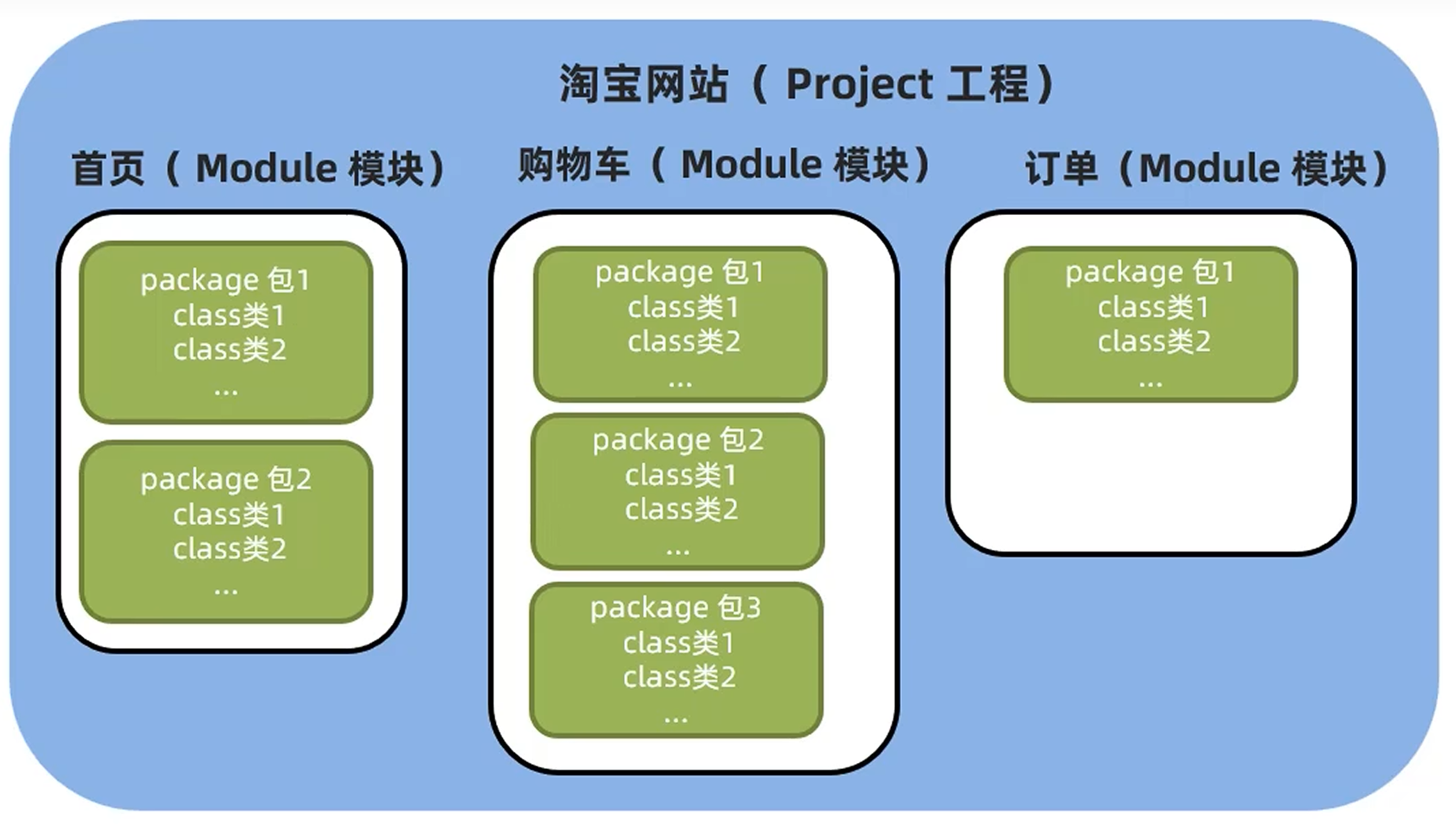 java教程入门视频(java入门与实战教程) java教程入门视频(java入门与实战教程)