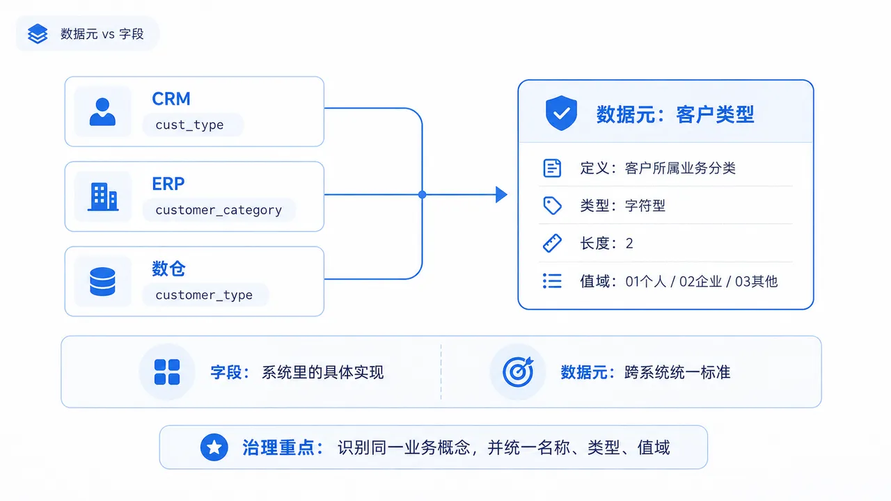 主数据和元数据有什么区别(元数据是描述基本数据的数据) 主数据和元数据有什么区别(元数据是描述基本数据的数据)