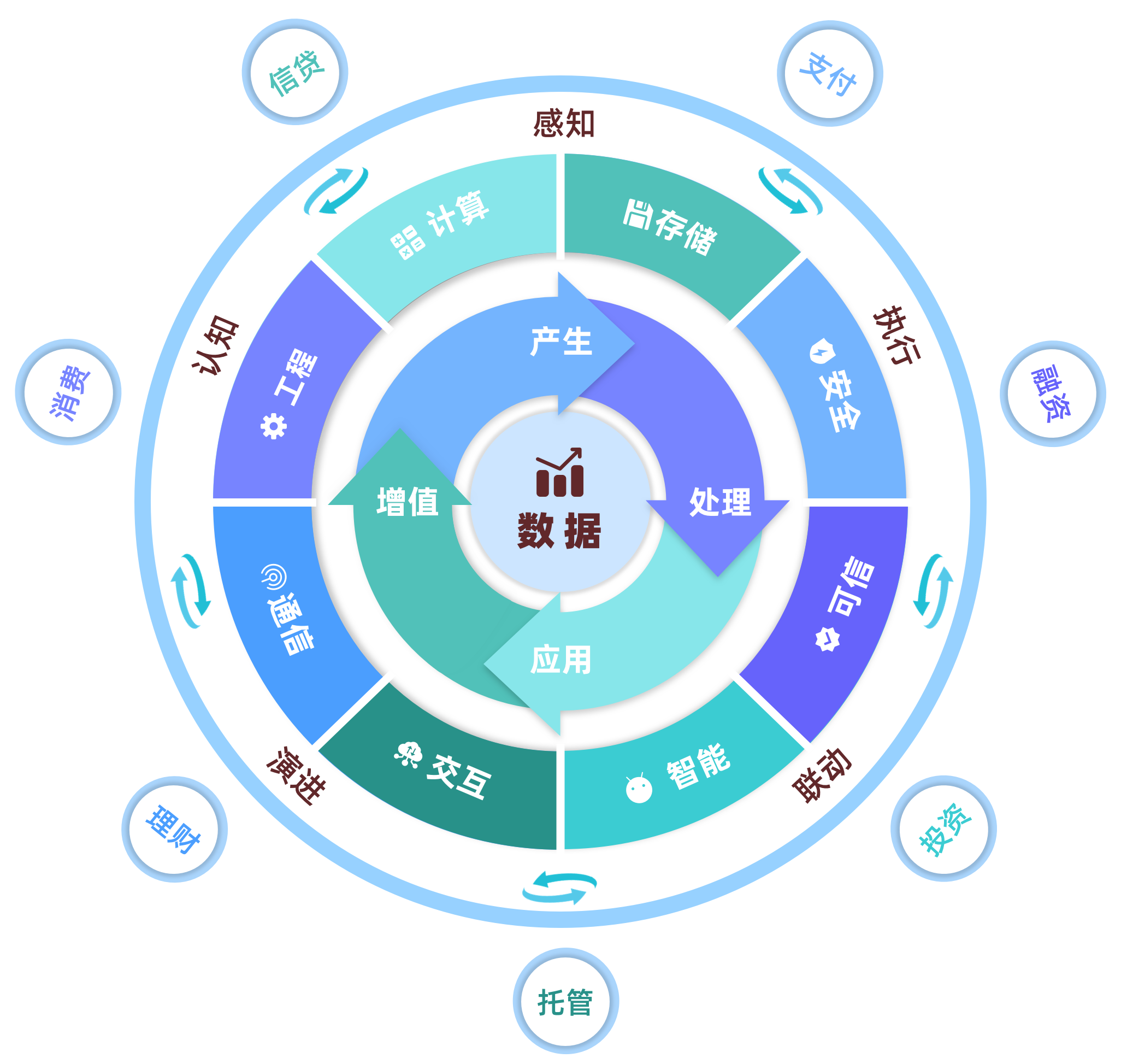 主数据和元数据有什么区别(元数据是描述基本数据的数据) 主数据和元数据有什么区别(元数据是描述基本数据的数据)