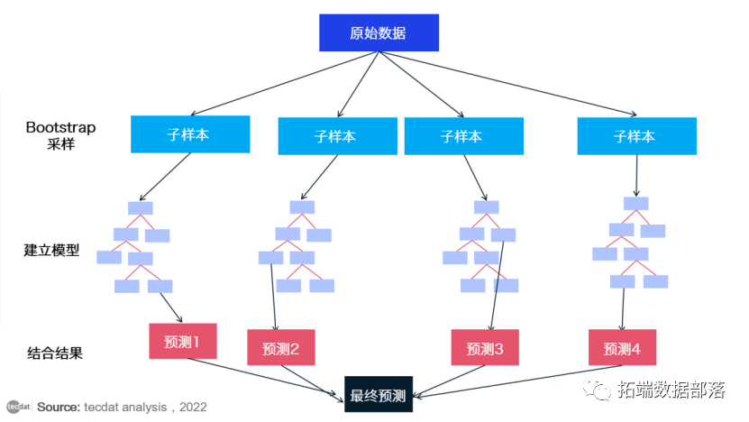 bootstrap方法(bootstrap方法中文叫啥)