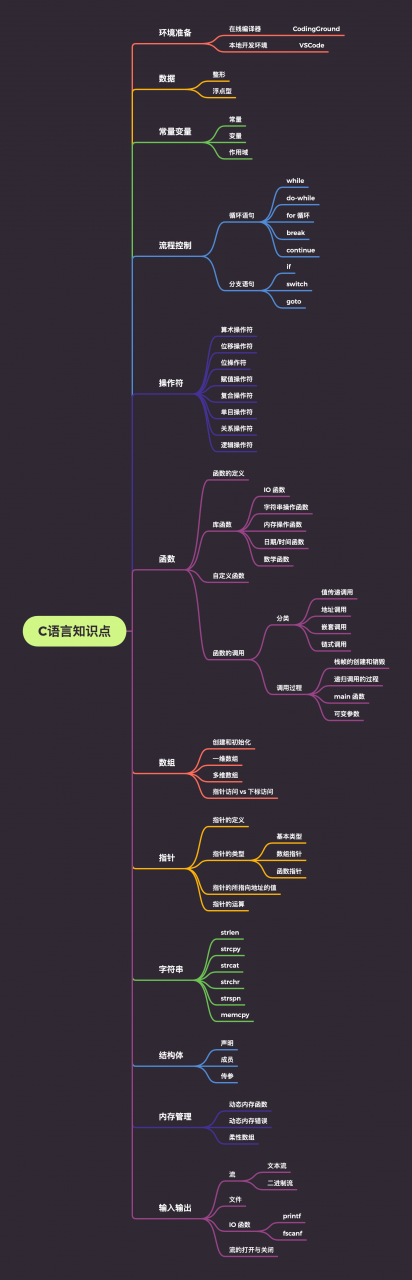 只学了c语言能看得懂vb吗(只学了c语言能看得懂vb吗知乎) 只学了c语言能看得懂vb吗(只学了c语言能看得懂vb吗知乎)