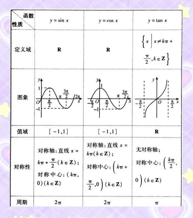 正割函数图像及性质(正割函数和余割函数图像及性质) 正割函数图像及性质(正割函数和余割函数图像及性质)