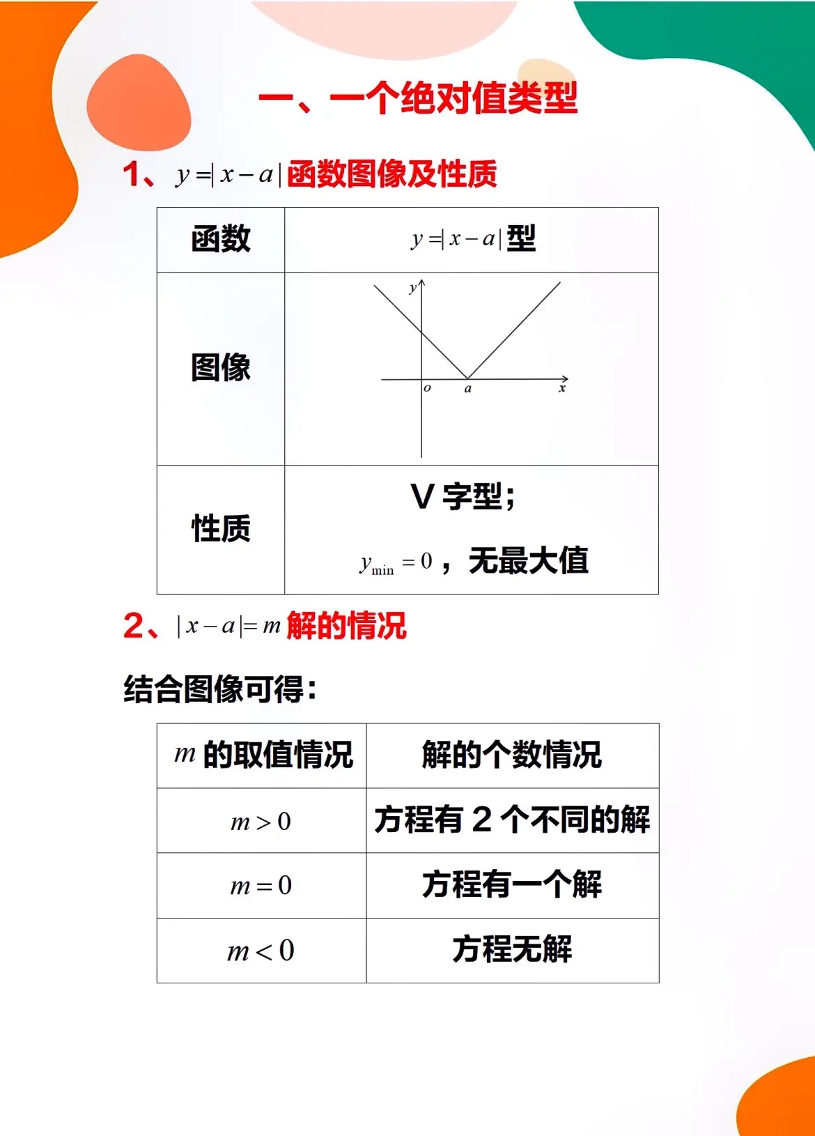 十二种基本函数的图像(高中数学函数图像大全及性质) 十二种基本函数的图像(高中数学函数图像大全及性质)