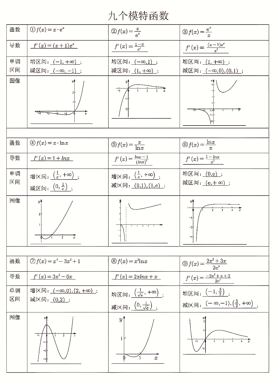 十二种基本函数的图像(高中数学函数图像大全及性质) 十二种基本函数的图像(高中数学函数图像大全及性质)