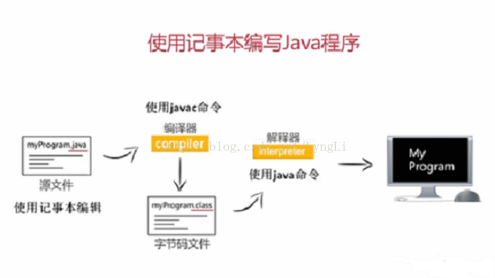 javajdk下载安装教程(java下载安装教程我的世界) javajdk下载安装教程(java下载安装教程我的世界)