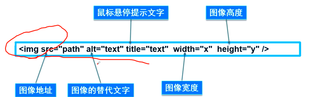 html基本标签大全(html标签分为哪两大类) html基本标签大全(html标签分为哪两大类)
