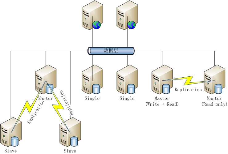 sql数据库和mysql数据库的区别(MySQL数据库与Access数据库对比) sql数据库和mysql数据库的区别(MySQL数据库与Access数据库对比)