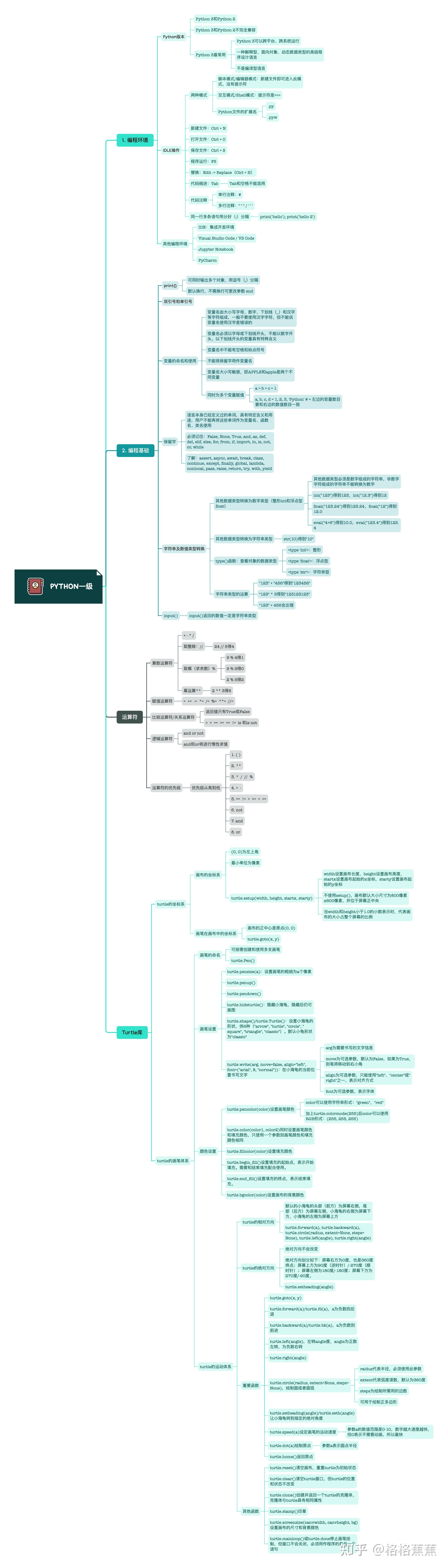 编程知识网(编程之家网站) 编程知识网(编程之家网站)
