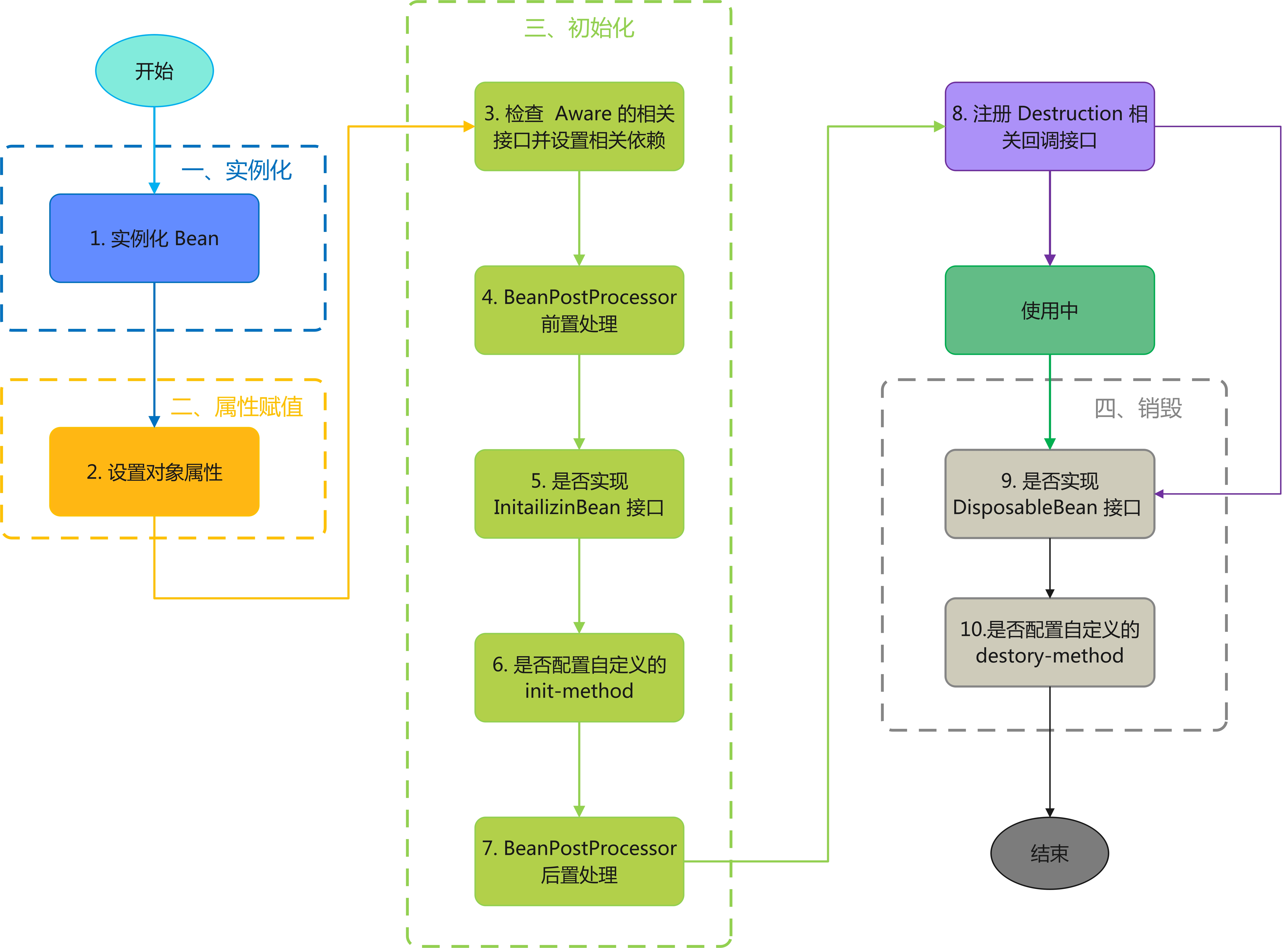 高级java面试题(高级java面试题及答案)