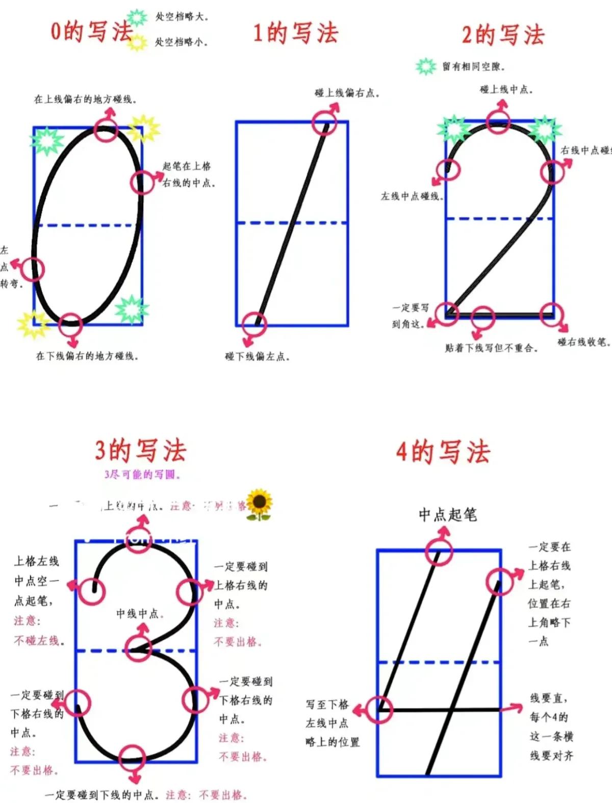 正则表达式提取数字(正则表达式提取数字和小数点)