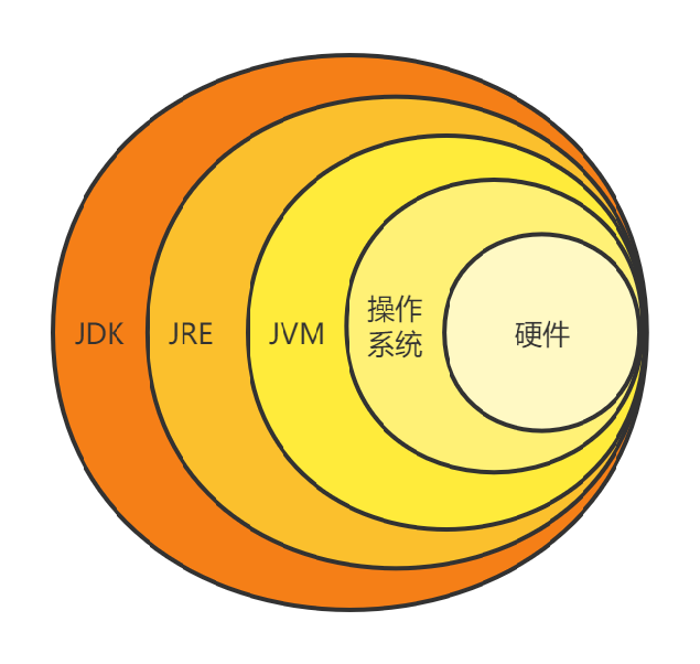 java基础教程廖雪峰云(python基础教程廖雪峰云) java基础教程廖雪峰云(python基础教程廖雪峰云)