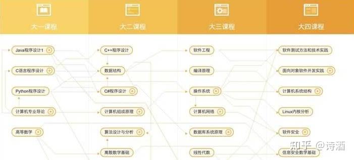计算机编程分为哪几种(计算机编程考级分哪几级) 计算机编程分为哪几种(计算机编程考级分哪几级)