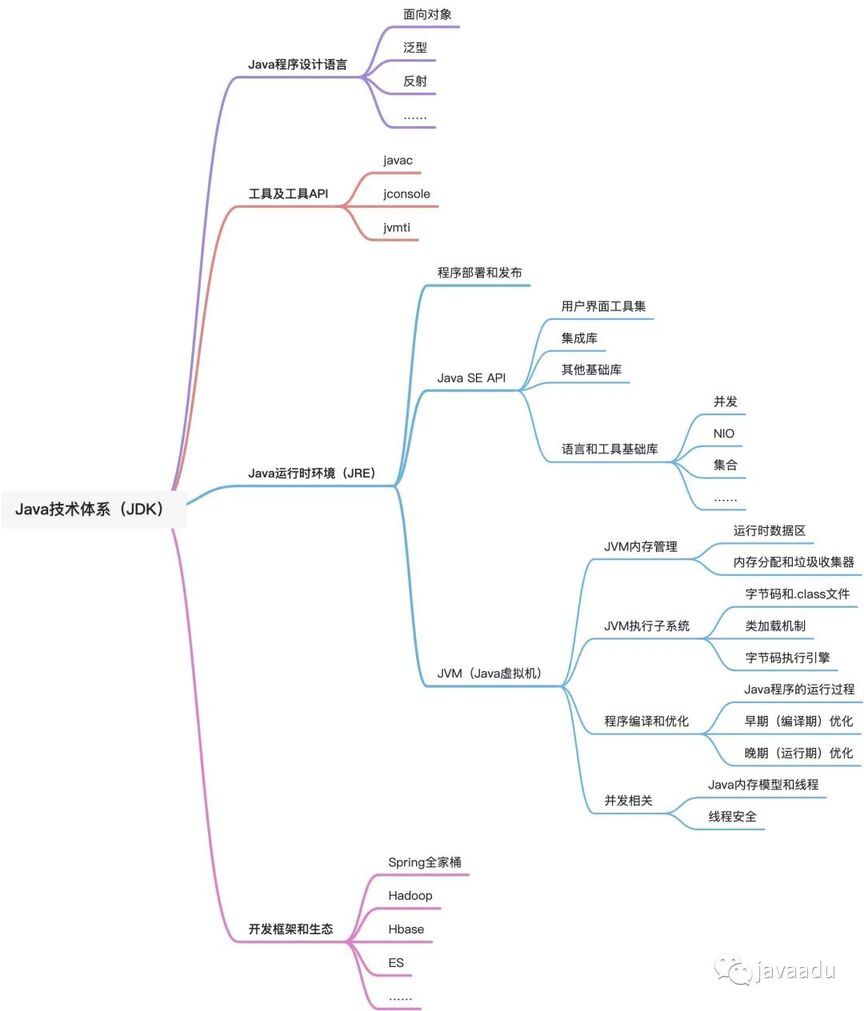 java编程基本步骤(java编程从零开始学)