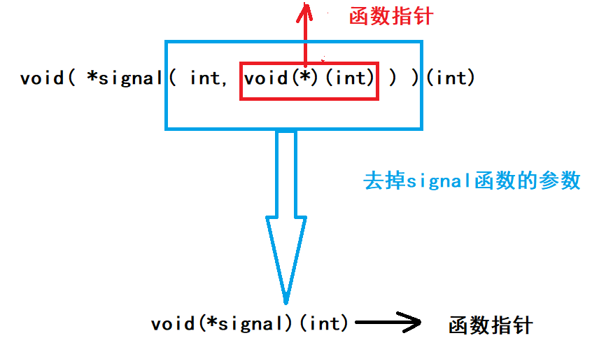 int函数什么意思(int函数python作用) int函数什么意思(int函数python作用)