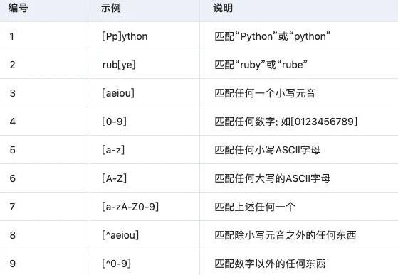 正则表达式或者怎么表示(正则表达式符号表示的意义)