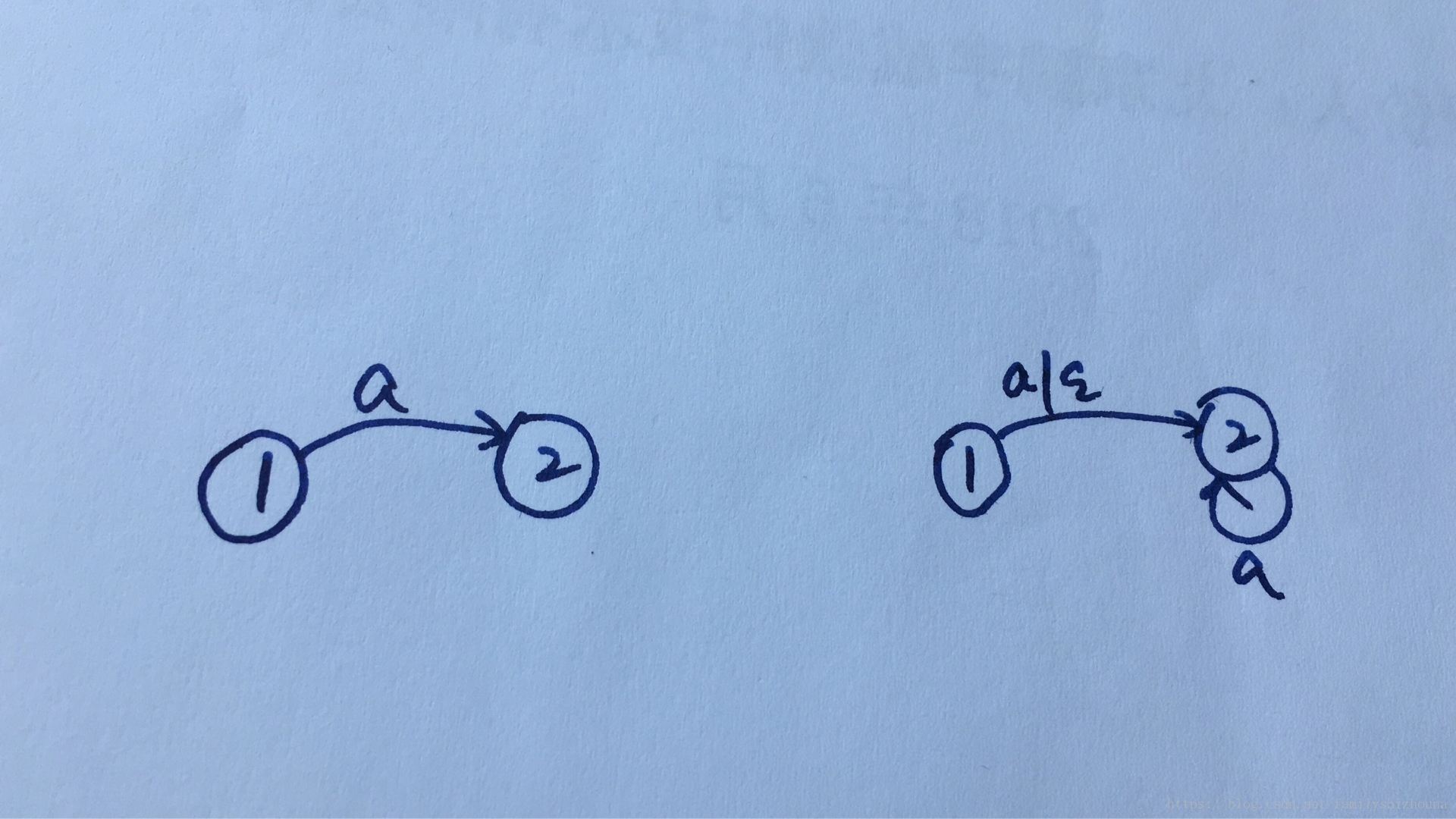 正则表达式或者怎么表示(正则表达式符号表示的意义)