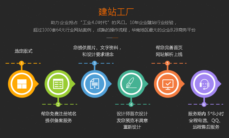 模板建站常规流程(手机模板建站源代码) 模板建站常规流程(手机模板建站源代码)