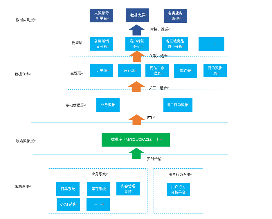 数据库是什么(geo数据库是什么) 数据库是什么(geo数据库是什么)