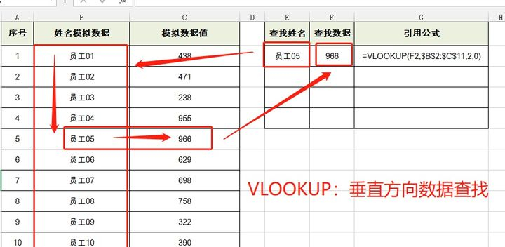 vlookup函数用法(vlookup函数用法举例) vlookup函数用法(vlookup函数用法举例)