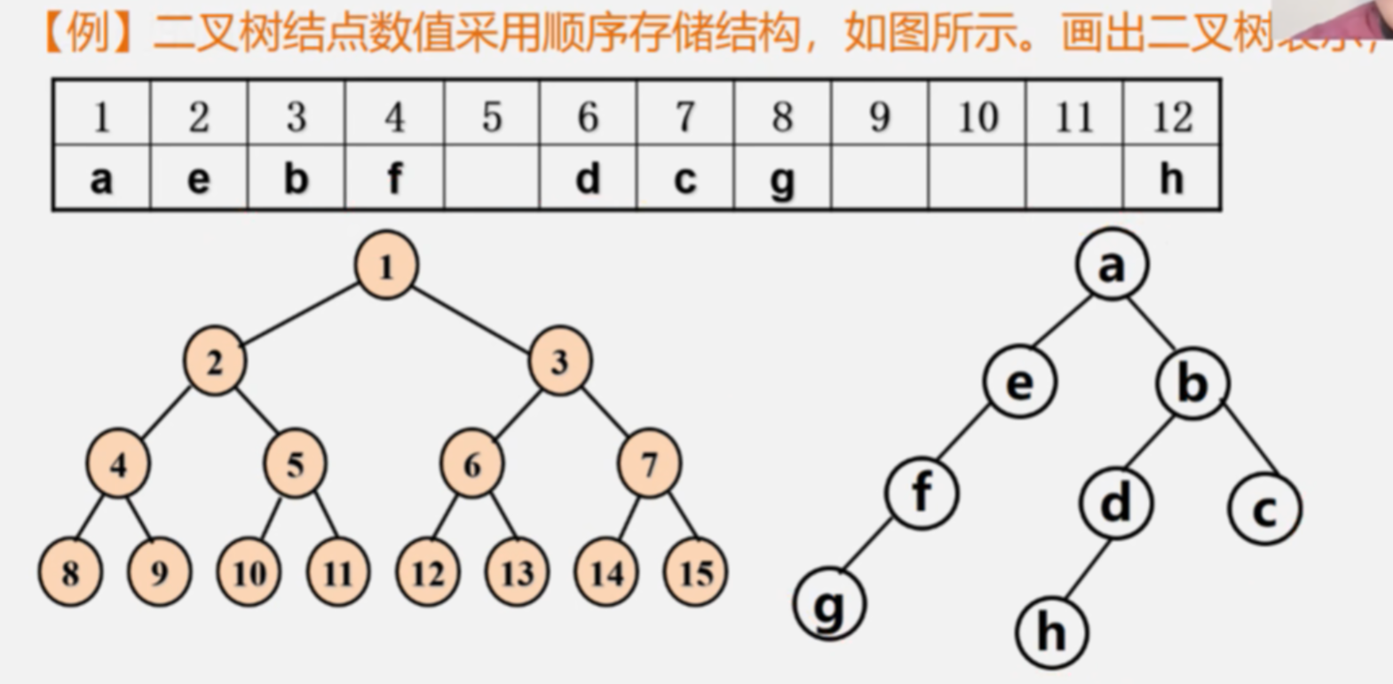 数据结构教程第5版pdf(数据结构教程第4版) 数据结构教程第5版pdf(数据结构教程第4版)