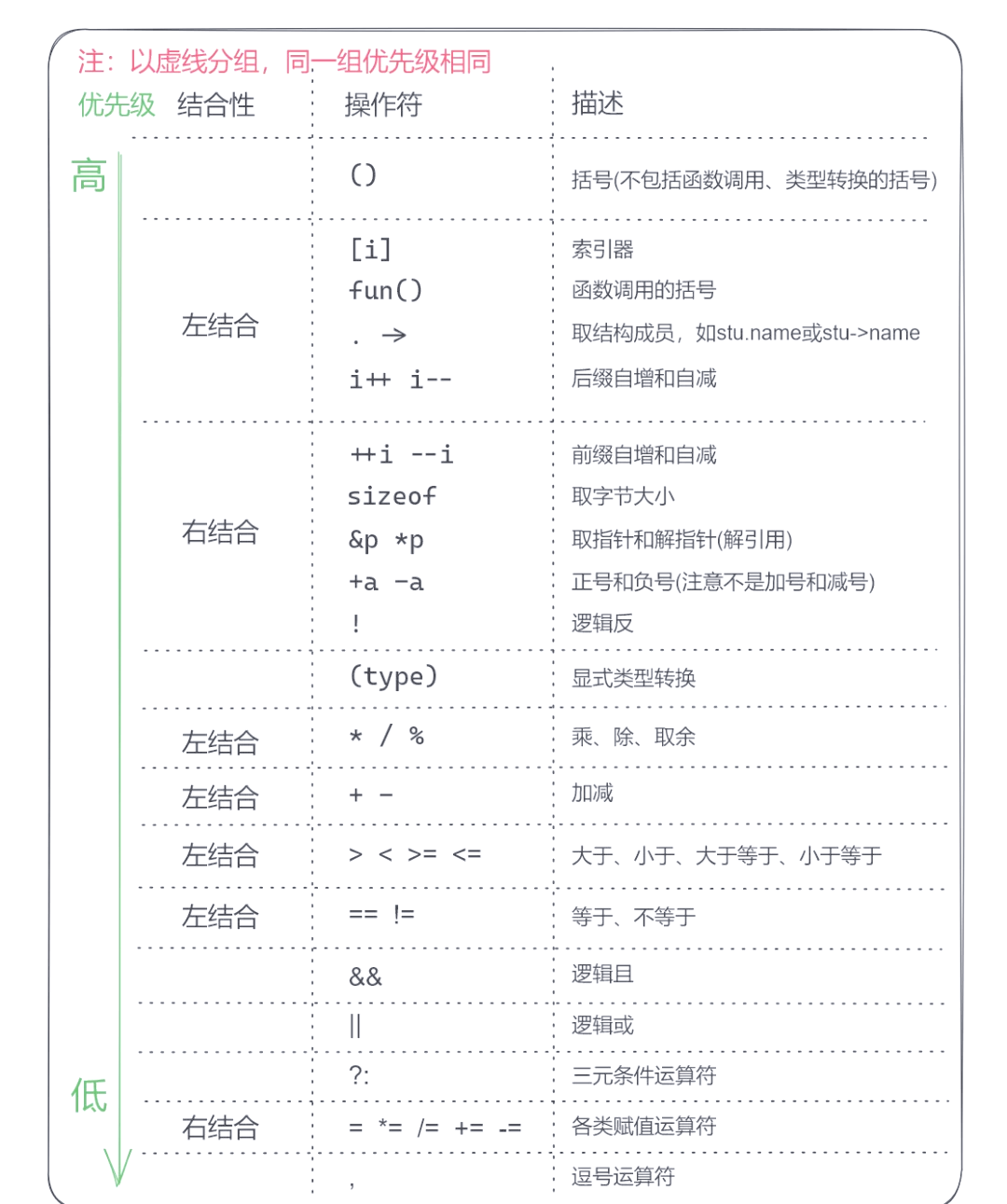 c语言常用符号大全(c语言常用符号大全图解) c语言常用符号大全(c语言常用符号大全图解)