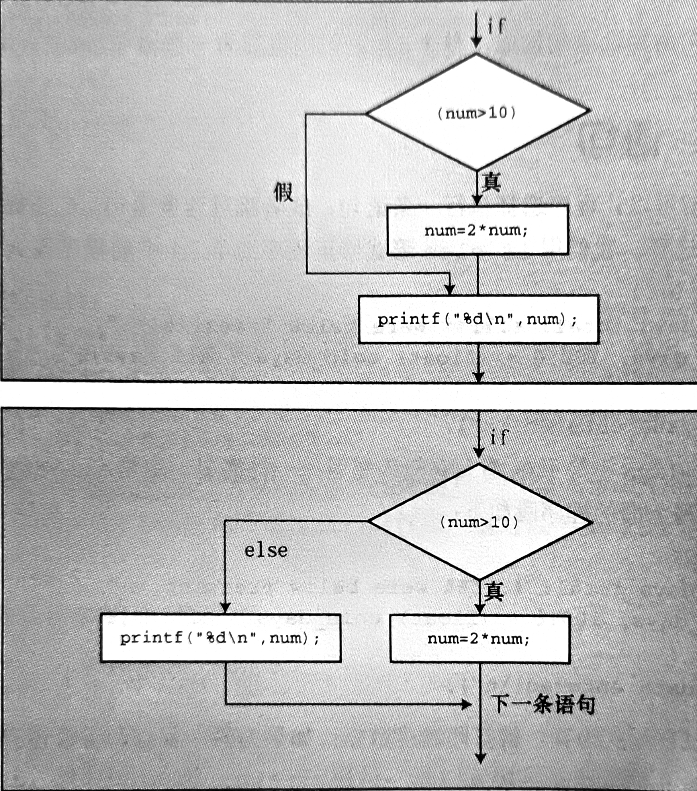 excel里if多重判断怎么写(excel if判断多个条件 替代函数) excel里if多重判断怎么写(excel if判断多个条件 替代函数)