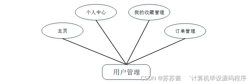 最新秒u系统源码(全新源码编辑器下载安装)
