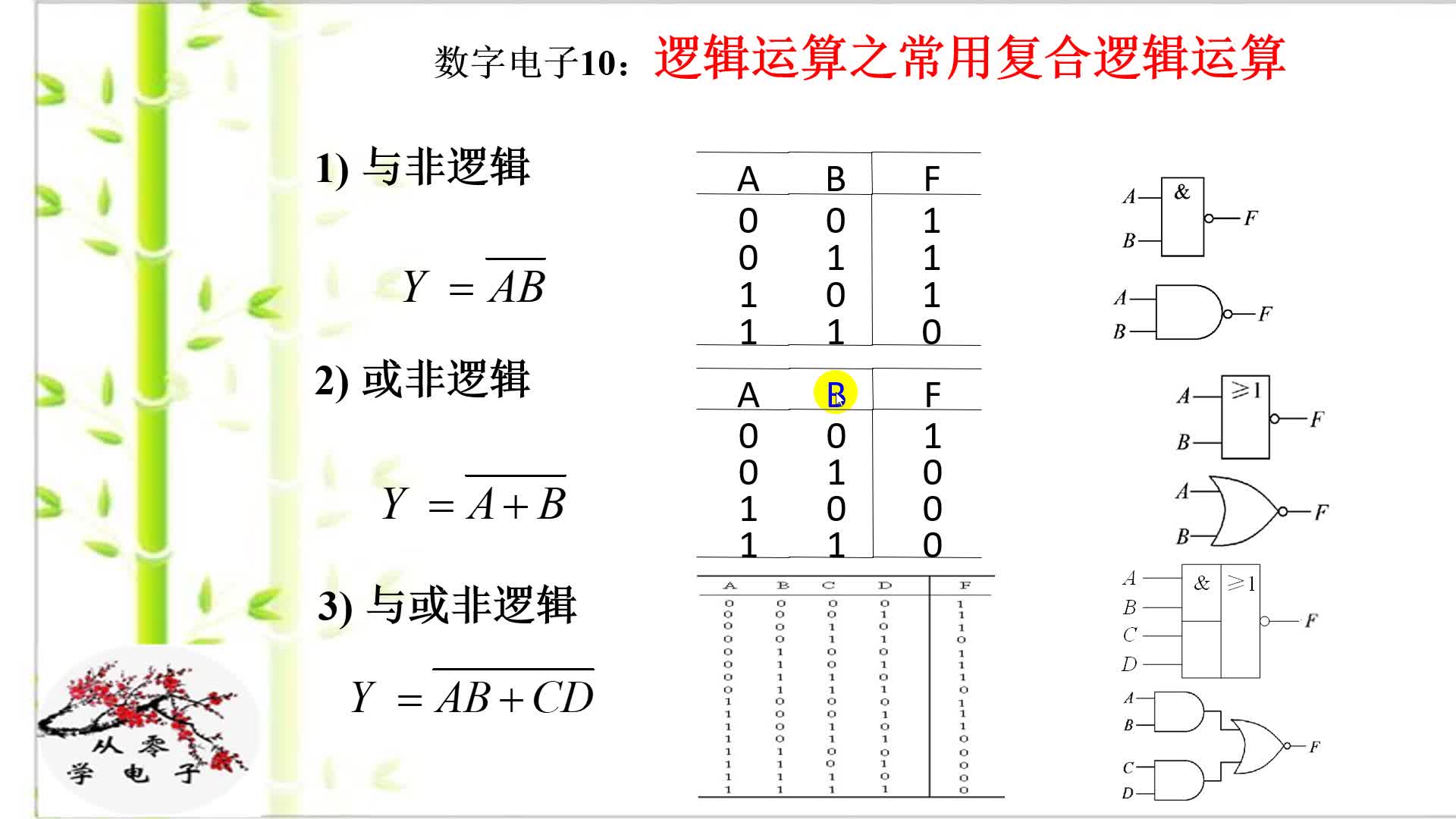 正则表达式常用(正则表达式常用语法) 正则表达式常用(正则表达式常用语法)