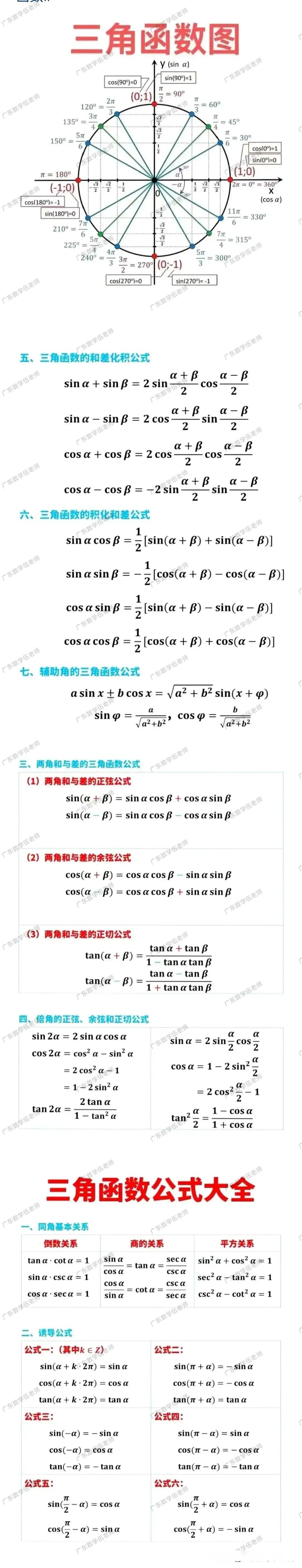 最全三角函数公式(最全三角函数公式表) 最全三角函数公式(最全三角函数公式表)