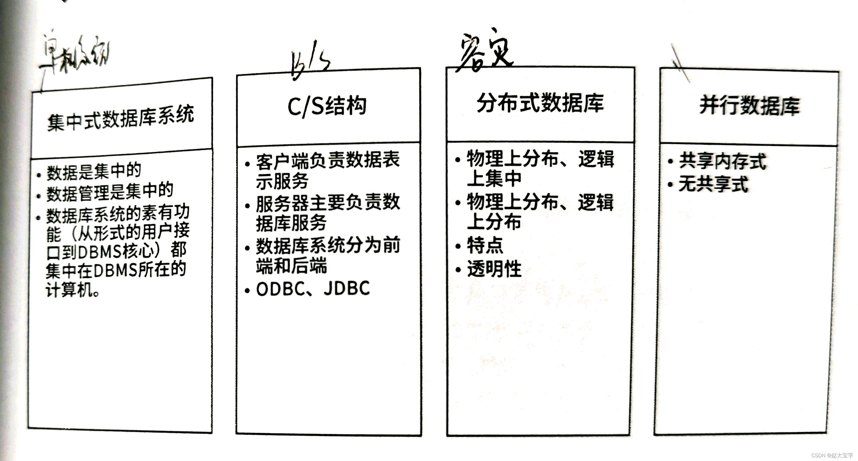 数据库设计内容(数据库设计的主要步骤)