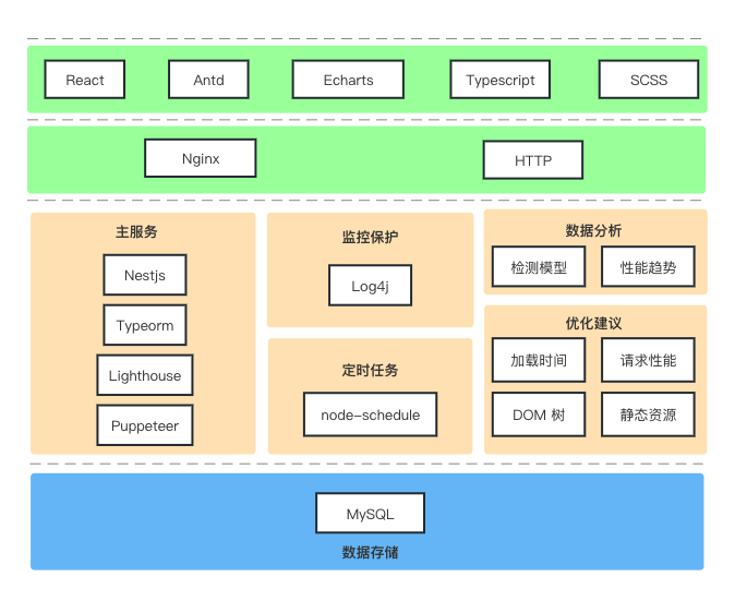 网站框架(网站框架是什么意思) 网站框架(网站框架是什么意思)