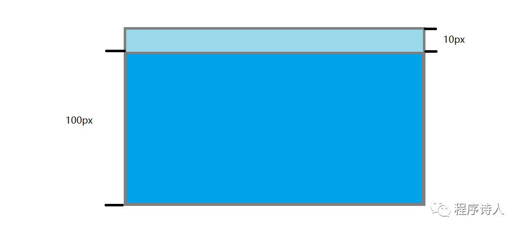 cssmargin(css margin 顺序) cssmargin(css margin 顺序)