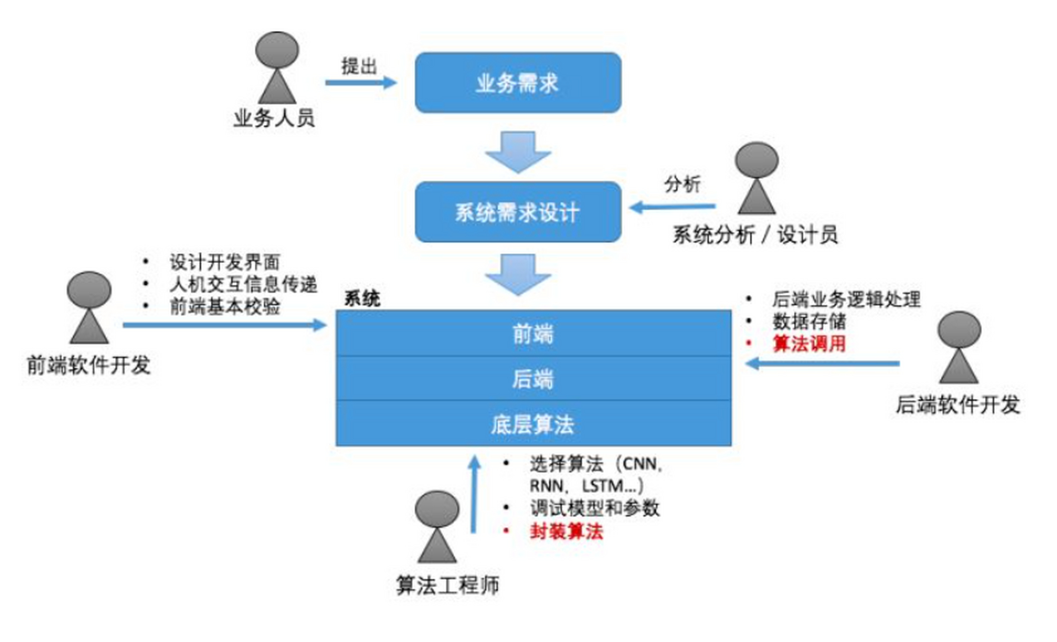 前端asp是什么意思(前端asp是什么意思啊) 前端asp是什么意思(前端asp是什么意思啊)