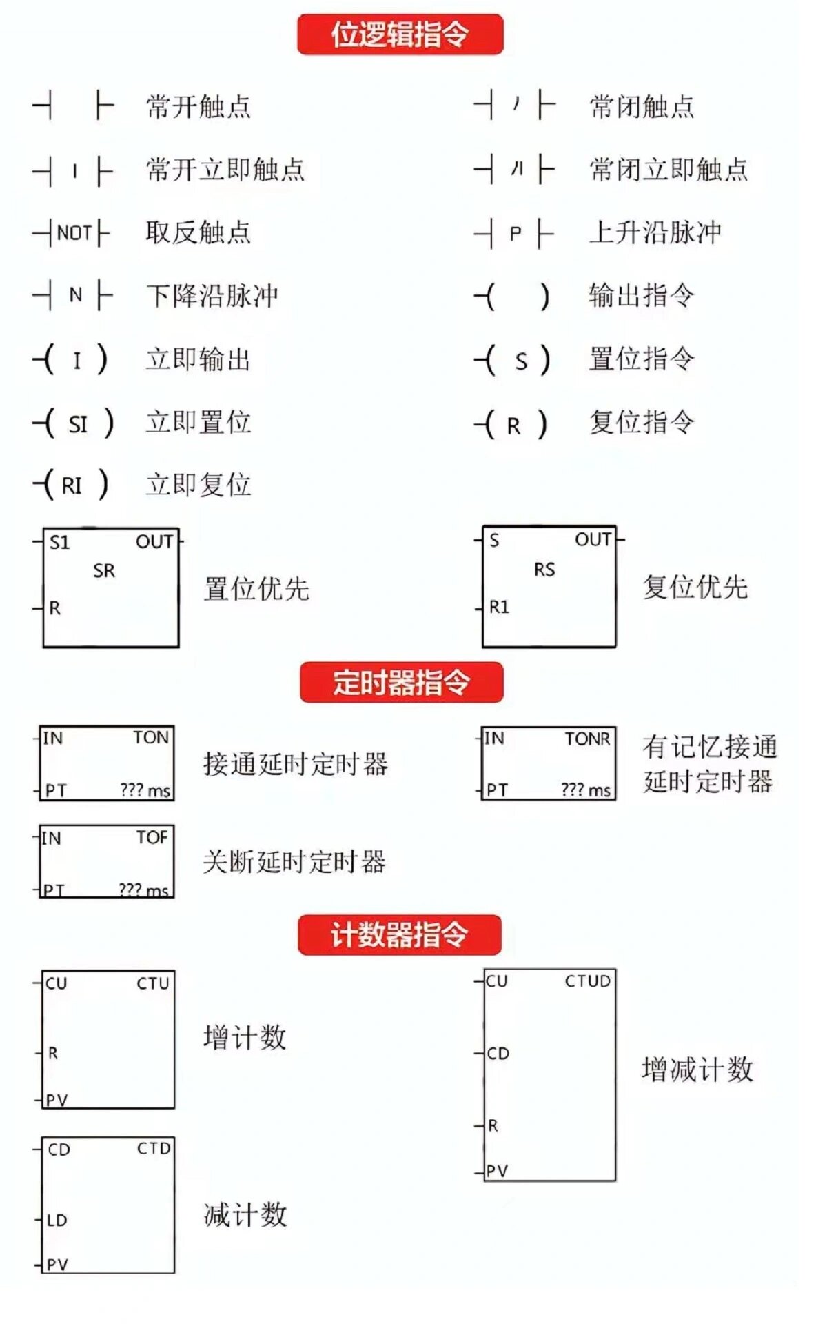 单片机指令大全(单片机汇编指令大全) 单片机指令大全(单片机汇编指令大全)