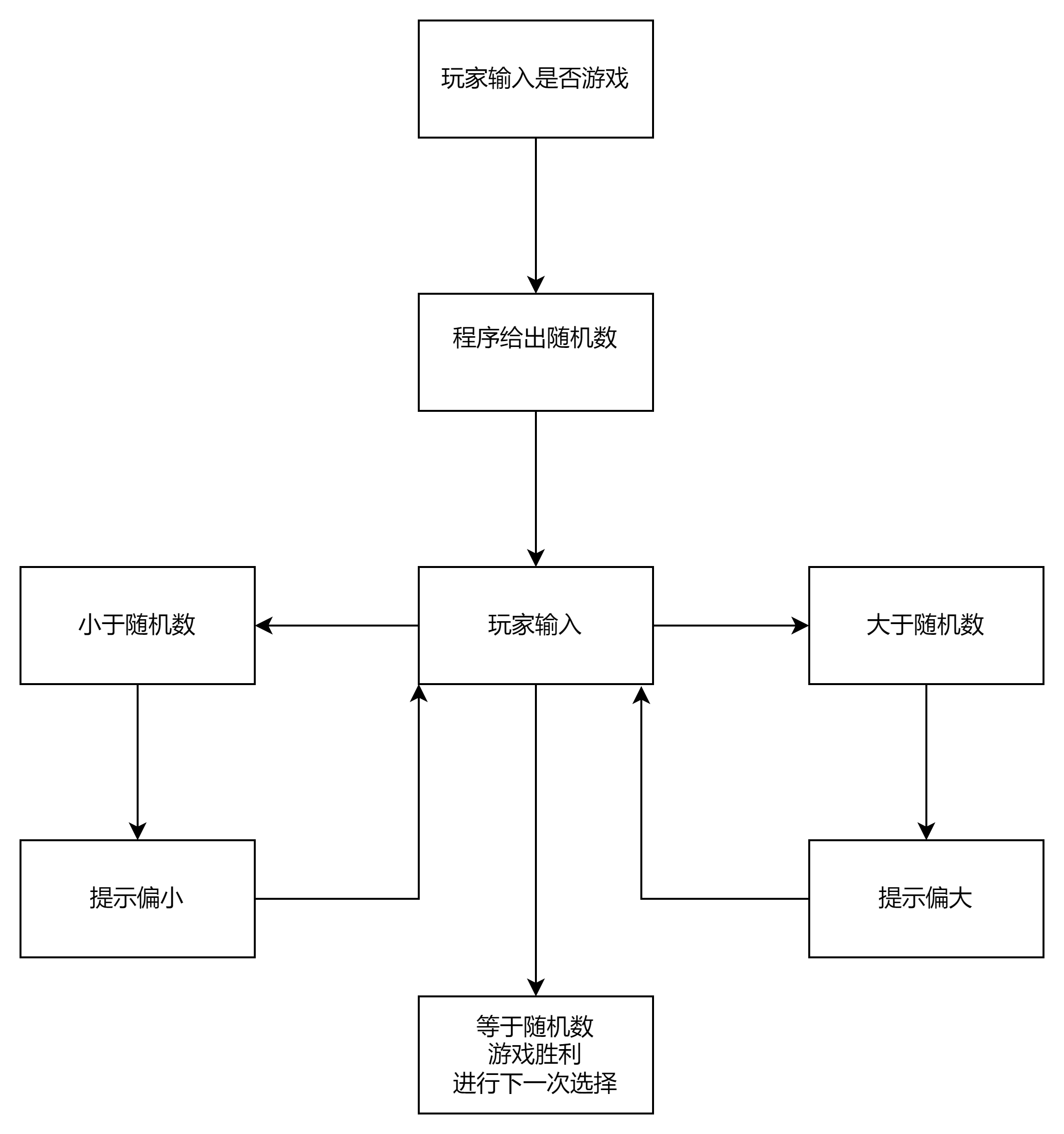 大一c语言课程设计报告(大一c语言程序设计实验报告) 大一c语言课程设计报告(大一c语言程序设计实验报告)