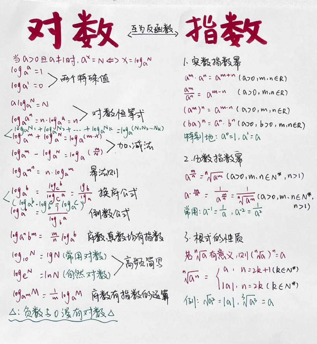 对数运算10个公式(对数运算10个公式推导) 对数运算10个公式(对数运算10个公式推导)