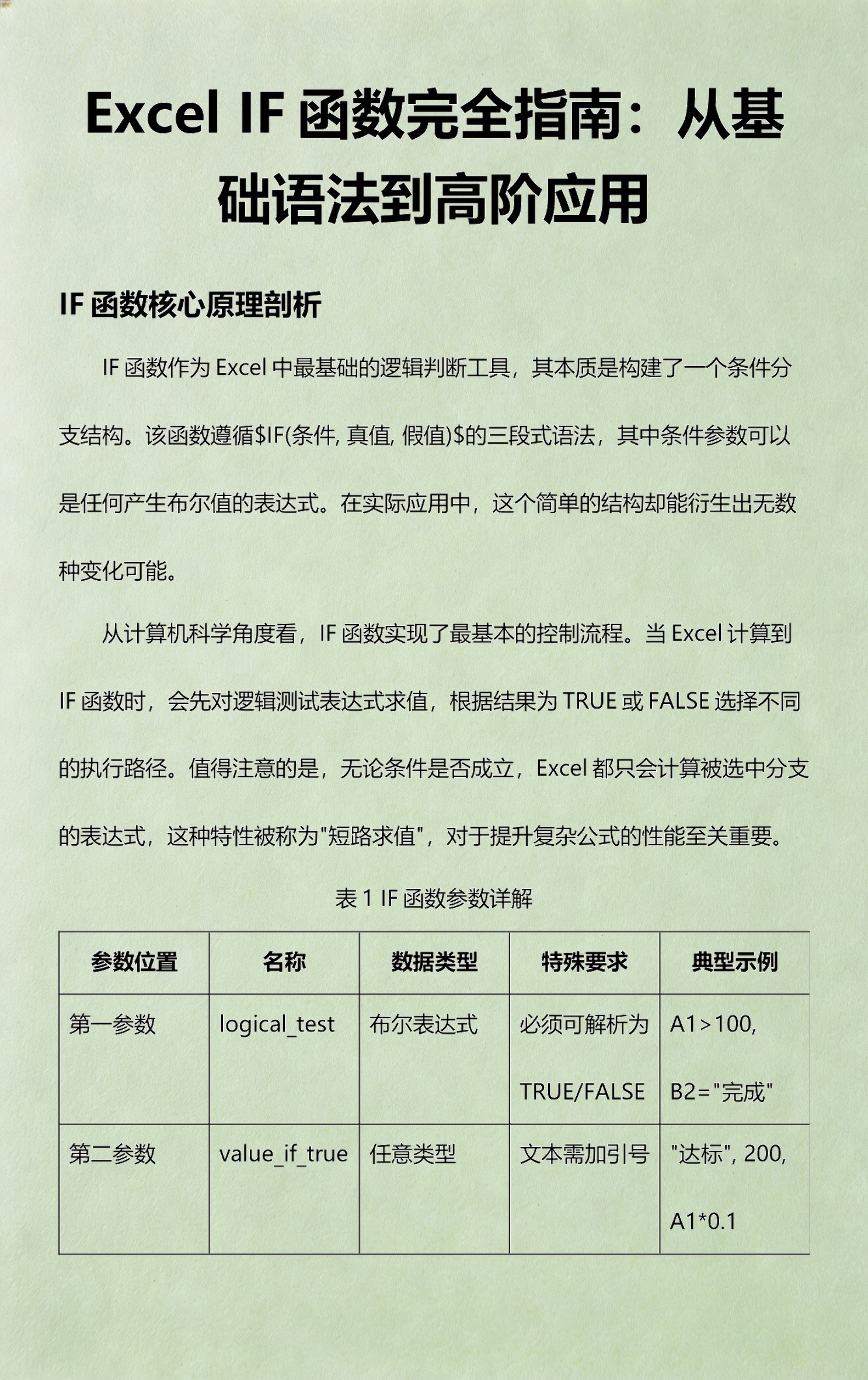 excelif函数公式(excelif函数公式选定数值范围) excelif函数公式(excelif函数公式选定数值范围)