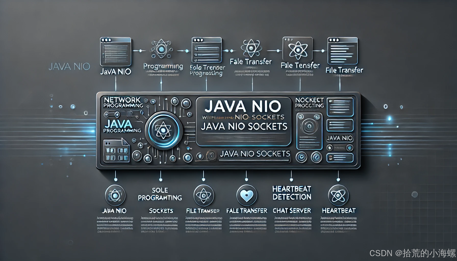 java网络编程是什么(java的网络编程重要吗) java网络编程是什么(java的网络编程重要吗)